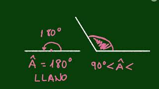 Matemáticas básicas  tipos de ángulos [upl. by Albright]