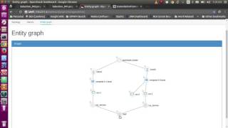 OPNFV 2016  Vitrage amp Doctor Demo [upl. by Aliban24]