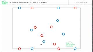 Passing and Receiving to Play Forwards [upl. by Niknar]