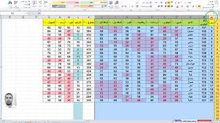 برنامج الكنترول شيت 6 تصميم اداريات النتيجة والعشرة الاوائل [upl. by Spaulding]