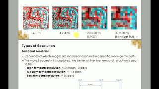 Remote sensing  Resolution and its types [upl. by Dranoc]