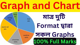 Graph and Chart লেখার সবচেয়ে যাদুকরী কৌশল।। SSC HSC।। ১০০ মানসম্মত।। [upl. by Frieda197]