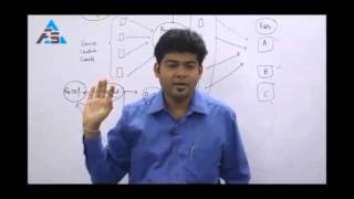 Activity Based Costing Cost Management Part 2 by Prof Sankalp Kanstiya [upl. by Johppa]