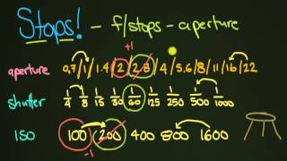 How Stops of Light Work [upl. by Ylyl]