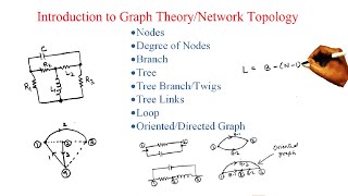 Lecture  1 Introduction to Graph Theory Network Topology [upl. by Leahicm]