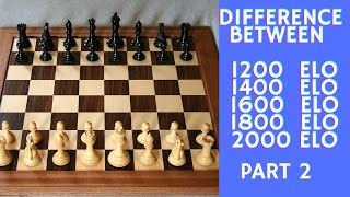 What is YOUR Chess Level This Video will tell You Part 2 [upl. by Gaut607]