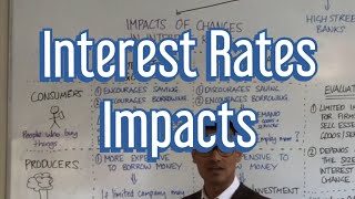 Impact of Interest Rate Changes on Consumers amp Producers [upl. by Kir266]