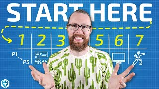 Day Trading How To Start From ZERO Beginners Guide [upl. by Karsten]