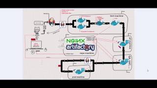 A complete Jenkins pipeline with Docker agents slaves tutorial 114 [upl. by Wichman603]