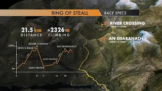 GTWS2019 Ring of Steall Races specs [upl. by Eidnalem]