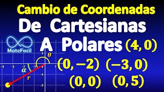 Convertir coordenadas rectangulares en polares Puntos sobre los EJES [upl. by Nueoht870]