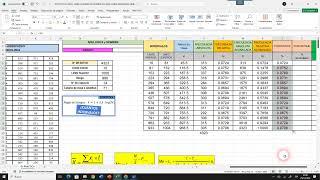 MEDIDAS DE TENDENCIA CENTRAL EN EXCEL [upl. by Autumn]