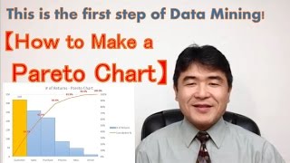 How to make a Pareto Chart This is the first step of Data Mining 【Excel Template】 [upl. by Kries658]