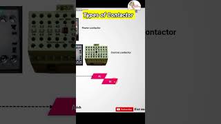 Types of Contactors in Electrical [upl. by Hamilah]