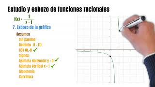 38 Representación de funciones racionales fx1x1 vs fxx1x21 [upl. by Issi714]