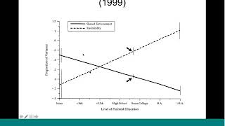 How Differences in the Socioeconomic Environment Modify Genetic Variation in Cognitive Ability [upl. by Gorman685]