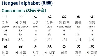 Learn about the Basics of Korean Language Hangul🇰🇷한글 🏯🎎🈴️ [upl. by Asseral]