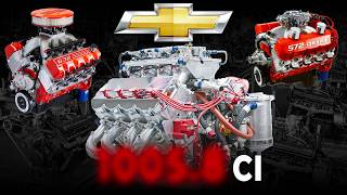 Biggest V8 Engines Ever Made by Chevy [upl. by Neahs]