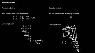 73 Repeating Decimals repetend and period [upl. by Epilif]