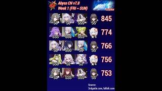 CN SERVER Week 1 FRI  SUN Andrius Counter  Redlotus Abyss Gameplay Compilation v78 [upl. by Sunshine]