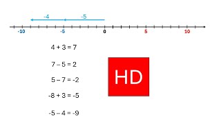 Addition och subtraktion men plus och minuspilar åk 8 HD [upl. by Jeramey]