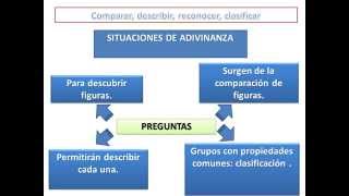 Enseñanza de las propiedades de las figuras geométricas 4° grado Plan Matemática para Todos [upl. by Thekla946]