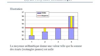 BIOSTATISTIQUE 3 [upl. by Asusej791]