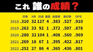 【プロ野球クイズ】現役野手 5 【打率 HR 打点 盗塁 出塁率 長打率 OPS】 [upl. by Dnaleel]