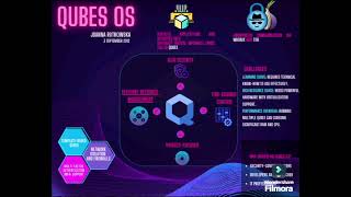 Qubes OS  SPOS POSTER  OPERATING SYSTEM [upl. by Peppi]