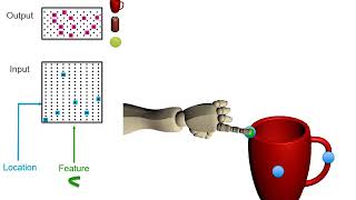 A Theory of How Columns in the Neocortex Enable Learning the Structure of the World [upl. by Arlette]