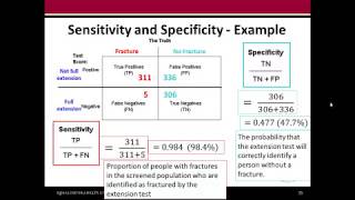 Biostatistics  Module 11  3 Sensitivity Specificity Efficiency [upl. by Viridissa]