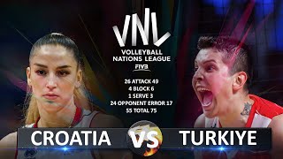 Croatia vs Turkiye  Womens VNL 2023 [upl. by Idalia327]