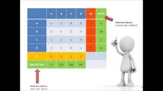 Abgrenzung iMODELER  MatrixAnsätze Vernetztes Denken [upl. by Burget]