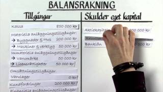 Förstå balans och resultaträkning del 1 [upl. by Yrolg]