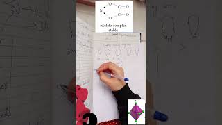 Chelate VS ambidentate CoordinationCompound NCERT chemistrygirl9215 BUSHRA ASHRAF BAmaam [upl. by Seuqram697]