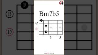 B Half Diminished 7th Chord ¦ Open Position guitarlesson [upl. by Anerul]