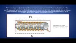 El Electroimán  ¿Como se hacen ¿Como funcionan ¿Para que sirven [upl. by Neelahtak]