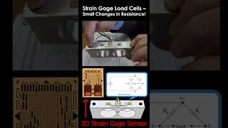 How can a 3D strain gage be used in production load cells [upl. by Evette]