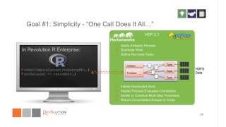 Using R and Apache Hadoop for Data Mining and Statistical Predictive Analytics [upl. by Ciri]