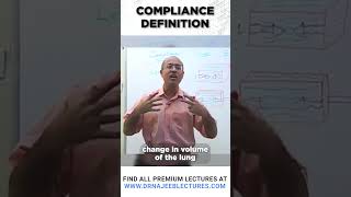 Compliance Definition drnajeeb drnajeeblectures shortvideo [upl. by Boff]