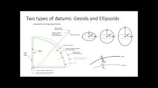 Introduction to Geodetic Datums [upl. by Navi932]