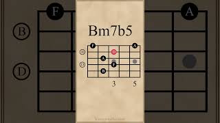 B HalfDiminished 7th Arpeggio  Open Position Bm7b5 guitarlesson [upl. by Hairas]