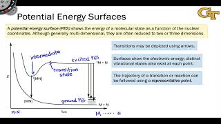 17 Potential Energy Surfaces in Molecular Photochemistry [upl. by Hsoj]