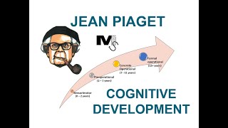 Piagets Theory of Cognitive Development  Simplest Explanation ever [upl. by Gib]