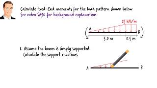 SA43A Fixedend Moment Calculations for Trapezoidal Load [upl. by Gensler]