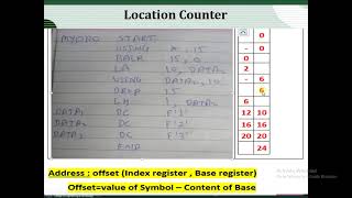 System programming Location Counter [upl. by Ecitsuj]