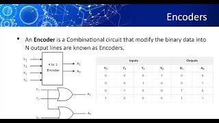 Decoders Encoders Creating Decoder and Encoder Using Logisim [upl. by Queston]