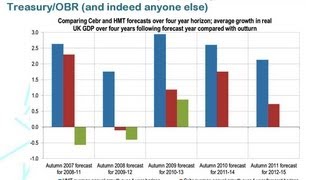 A New Theory of Economic Growth  Professor Douglas McWilliams [upl. by Cowles]