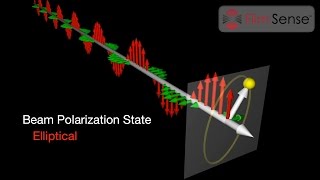 Introduction to Ellipsometry and Polarized Light [upl. by Eladnek870]