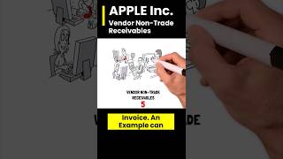 Vendor NonTrade Receivables Explained in Under 19 Seconds  Balance Sheet [upl. by Aihgn]